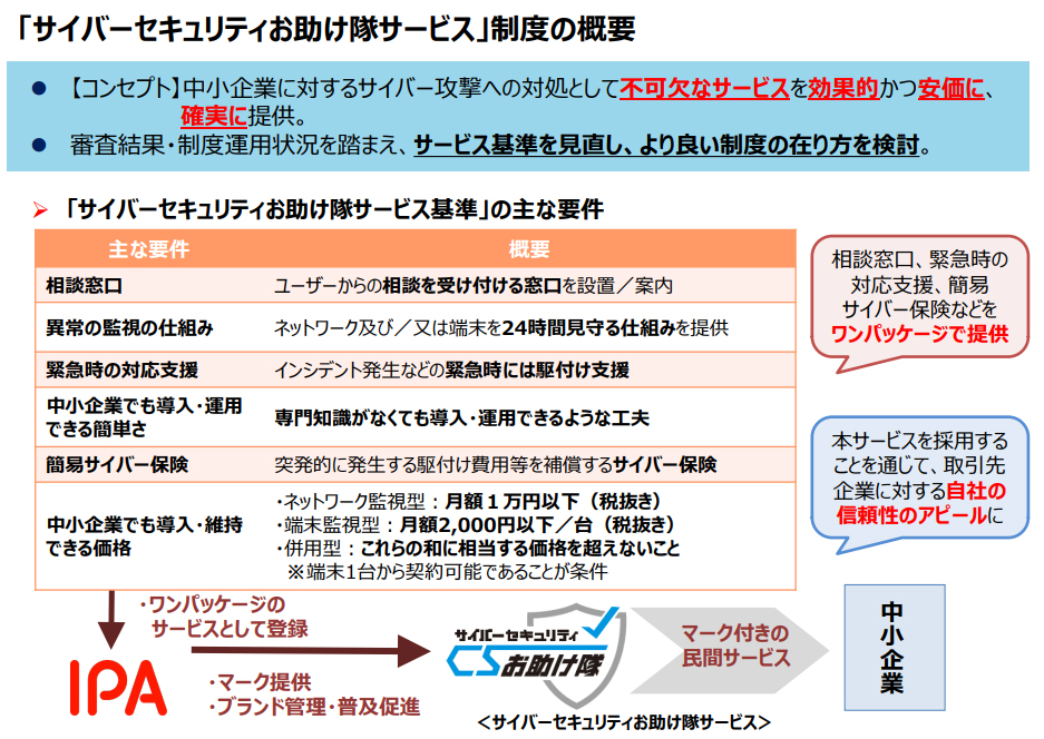 サイバーセキュリティお助け隊サービス 制度概要